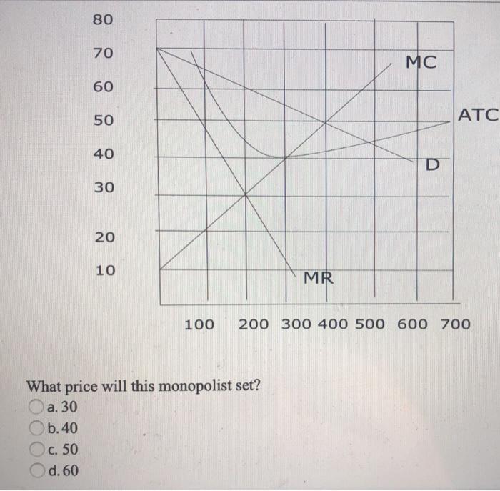 solved-q-fc-vc-tc-mc-afc-avc-atc-1-5-2-50-3-30-4-10-10-5-18-chegg