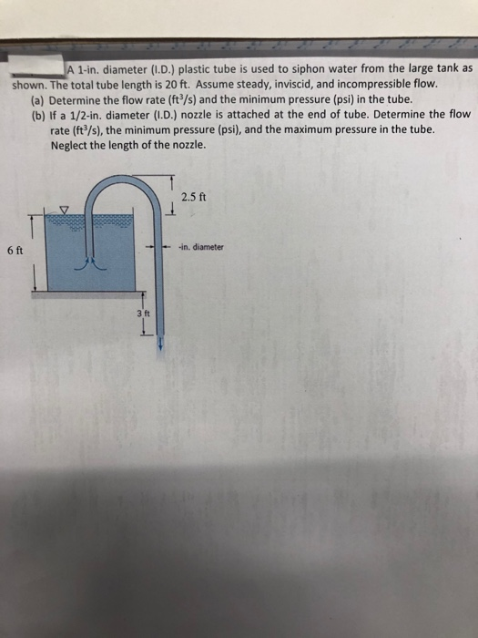 Solved A 1in diameter (I.D.) plastic tube is used to siphon