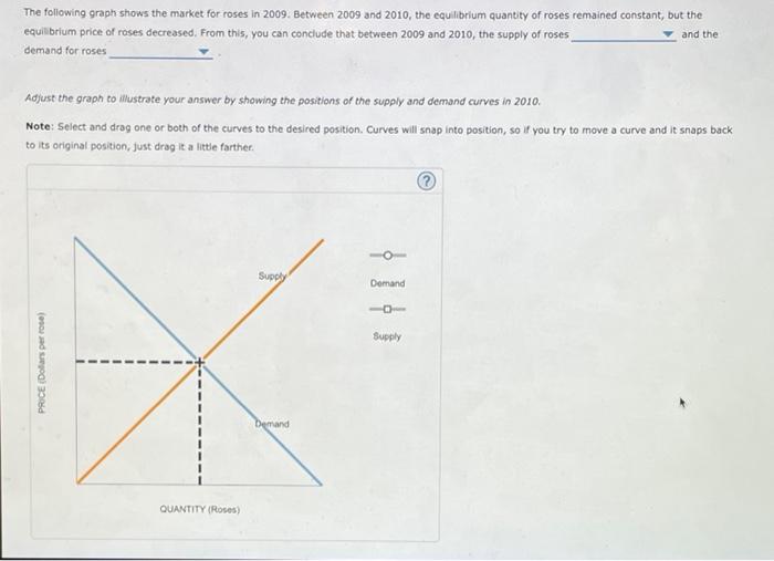 Solved 14. A supply and demand puzzle The following graph | Chegg.com