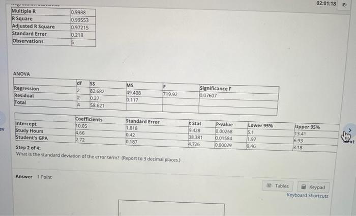 Solved The following data was collected to explore how the | Chegg.com