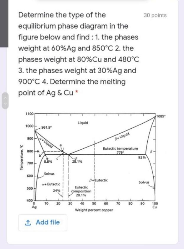 Solved Determine the type of the equilibrium phase diagram | Chegg.com