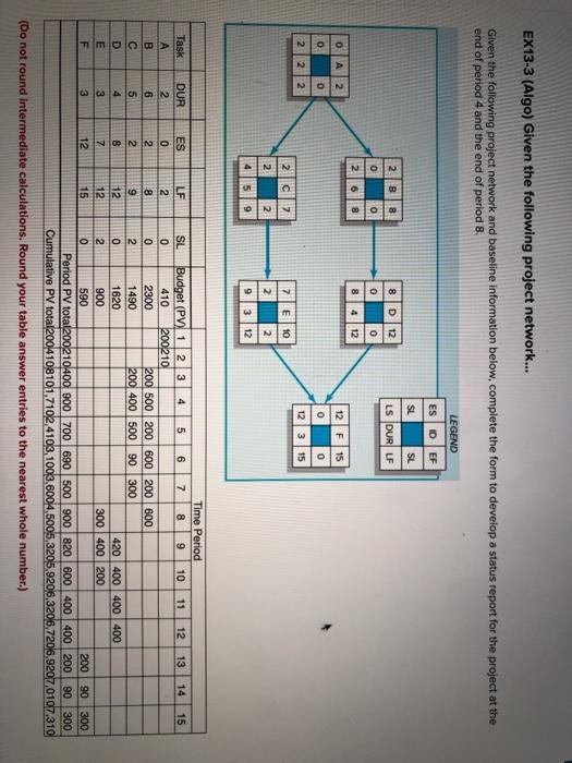 Solved EX13-3 (Algo) Given the following project network... | Chegg.com