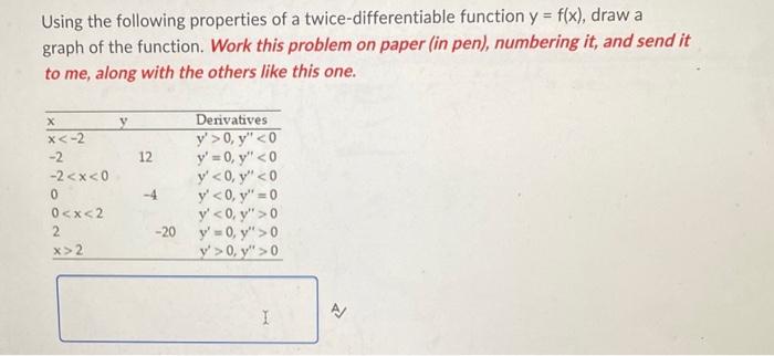 Solved The graphs below show the first and second | Chegg.com