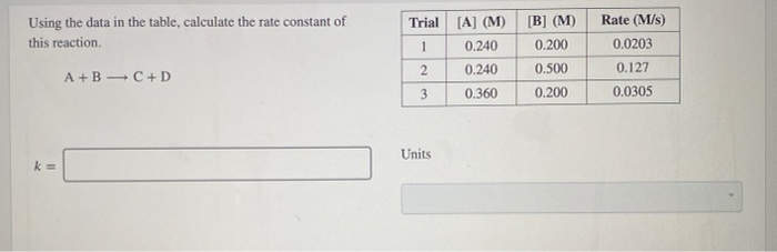 Solved Using the data in the table, calculate the rate | Chegg.com