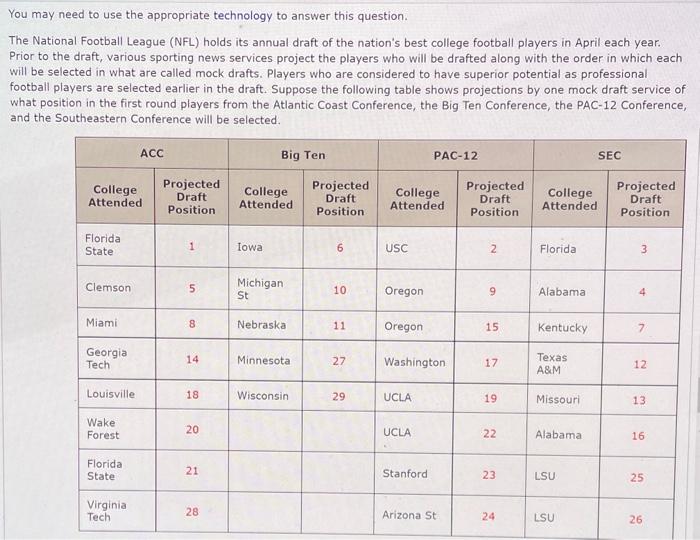 Drafting for need vs. best player available: an experiment