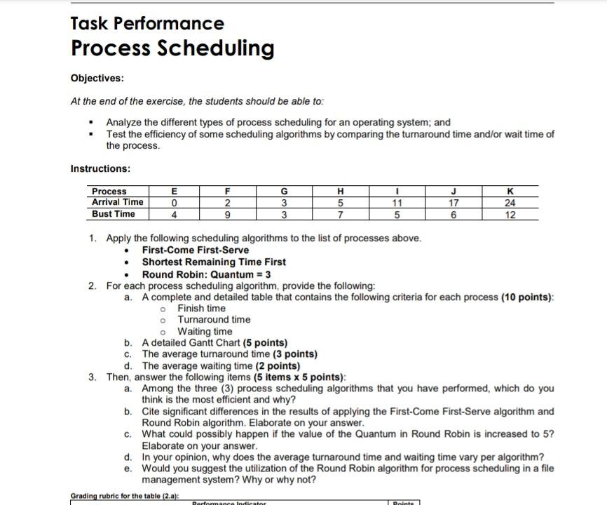 Solved Task Performance Process Scheduling Objectives: At | Chegg.com
