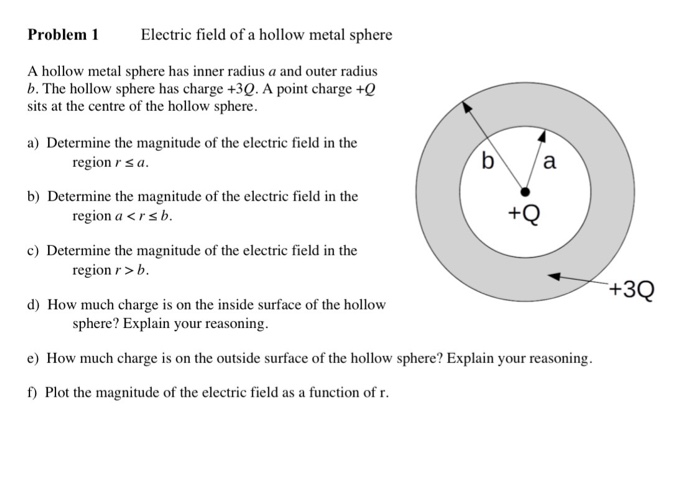 Solved Problem 1 Electric Field Of A Hollow Metal Sphere B A | Chegg.com