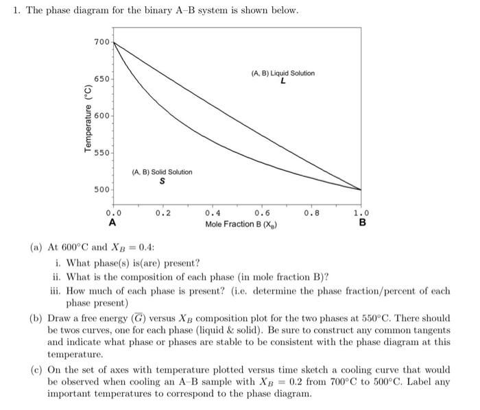 1. The phase diagram for the binary A-B system is | Chegg.com