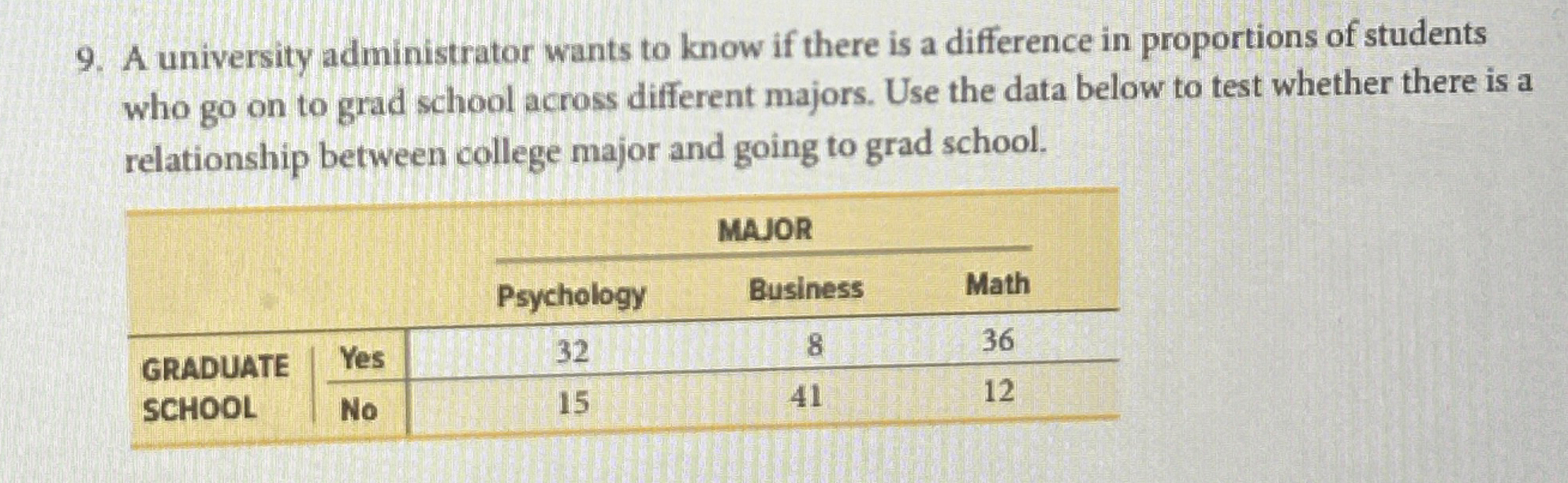 Solved A university administrator wants to know if there is | Chegg.com