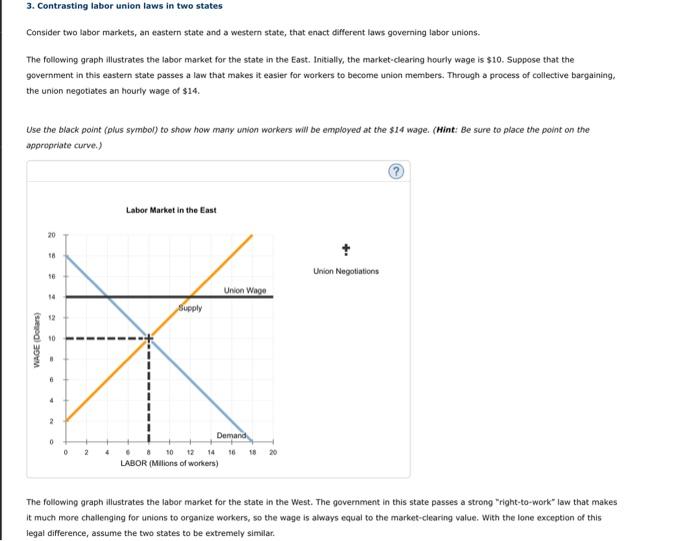 Solved 3. Contrasting labor union laws in two states