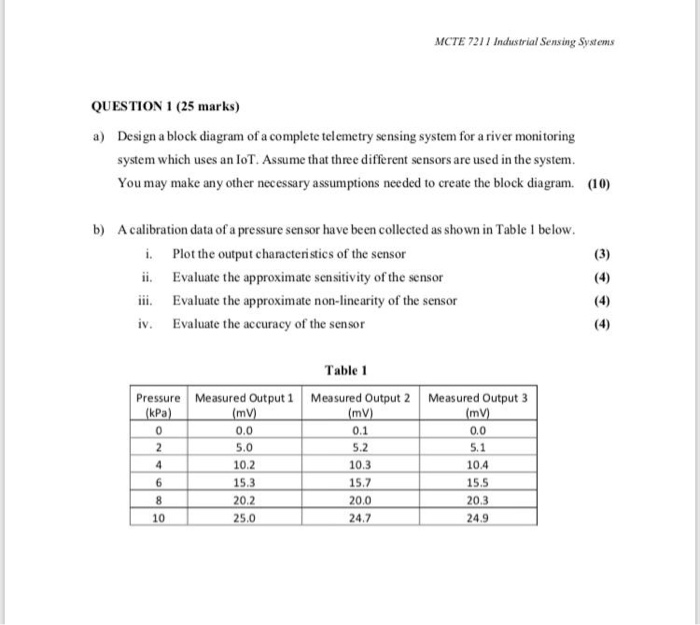 MCTE 721/ Industrial Sensing Systems QUESTION 1 (25