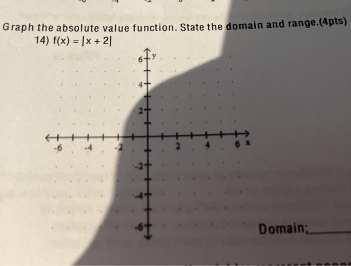 Solved Graph the absolute value function. State the domain | Chegg.com