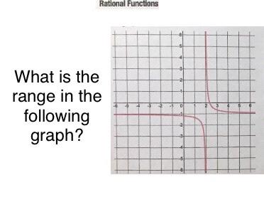 Solved Rational Functions What is the range in the following | Chegg.com