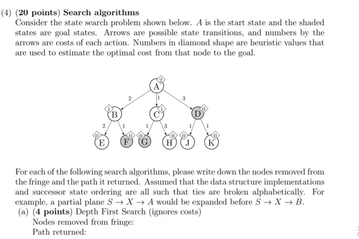 State Search Graph Example Solved (4) (20 points) Search algorithms Consider the state | Chegg.com