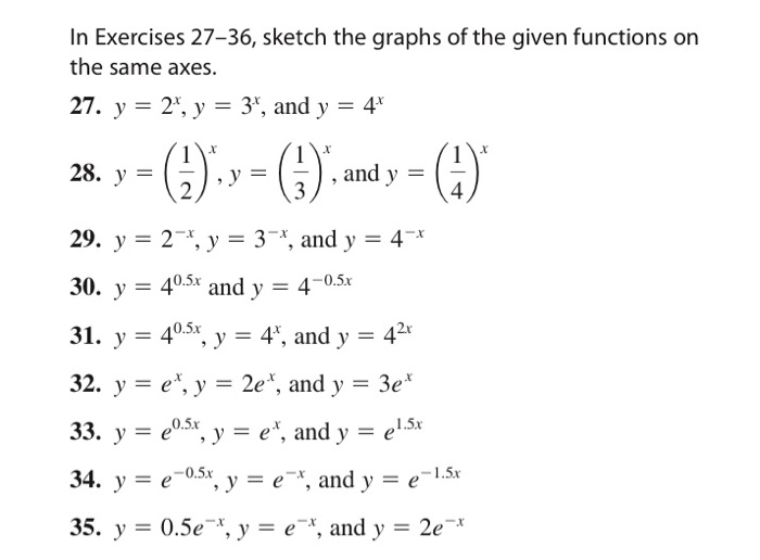 Solved In Exercises 27-36, sketch the graphs of the given | Chegg.com