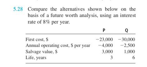 Solved 5.28 Compare The Alternatives Shown Below On The | Chegg.com