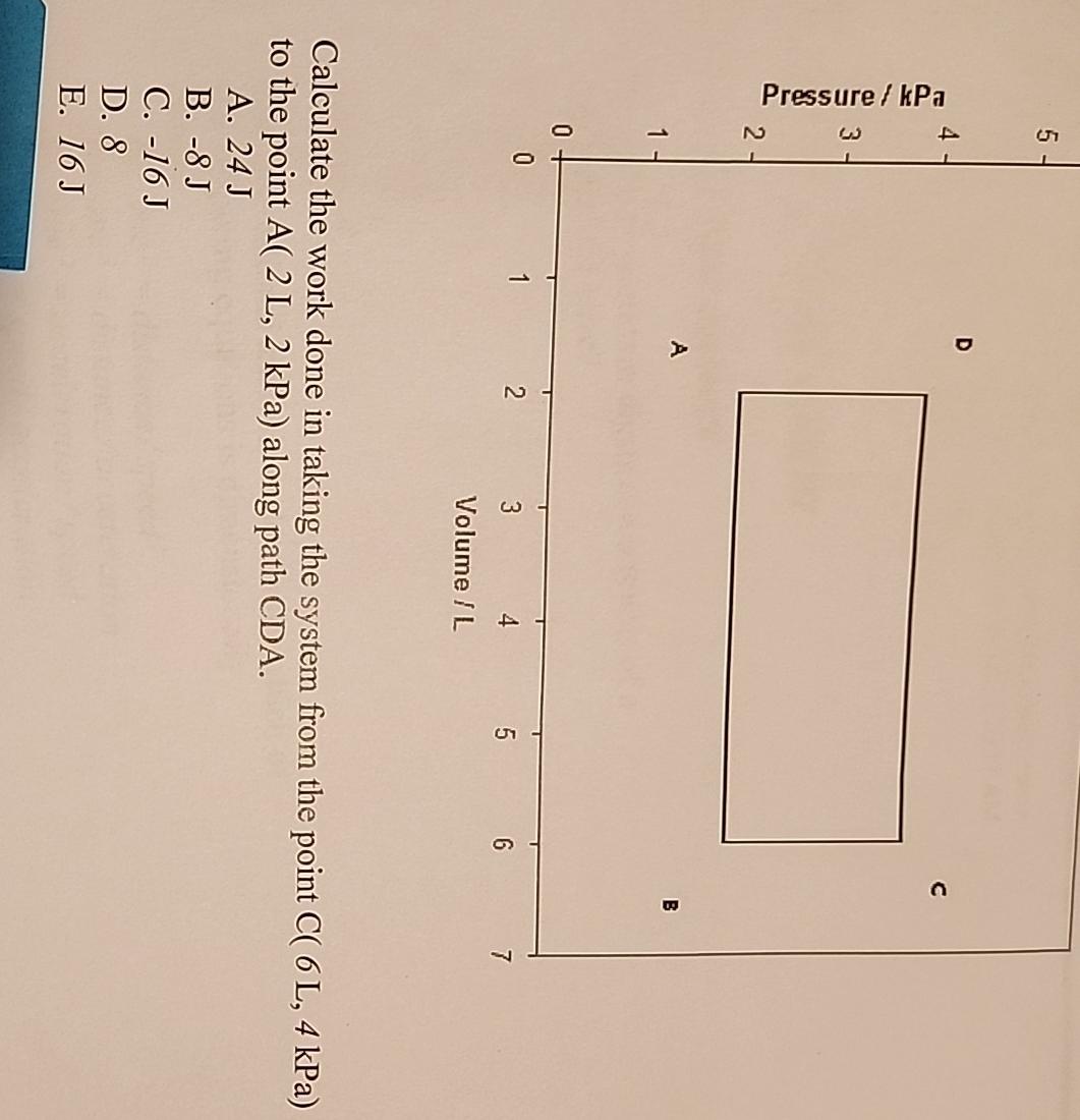 Solved Calculate the work done in taking the system from the | Chegg.com