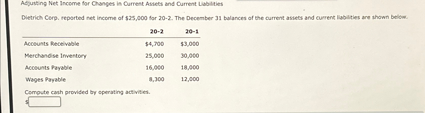 Solved Adjusting Net Income for Changes in Current Assets | Chegg.com