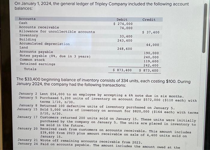 Solved On January 1,2024 , the general ledger of Tripley