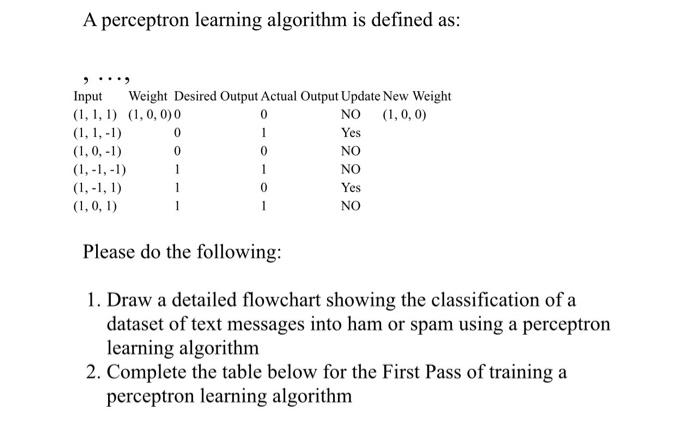 Solved A perceptron learning algorithm is defined as: Please | Chegg.com