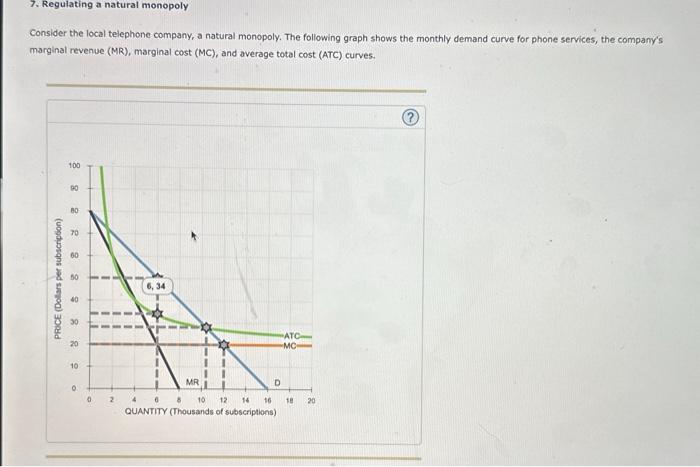 Solved Consider the local telephone company, a natural | Chegg.com