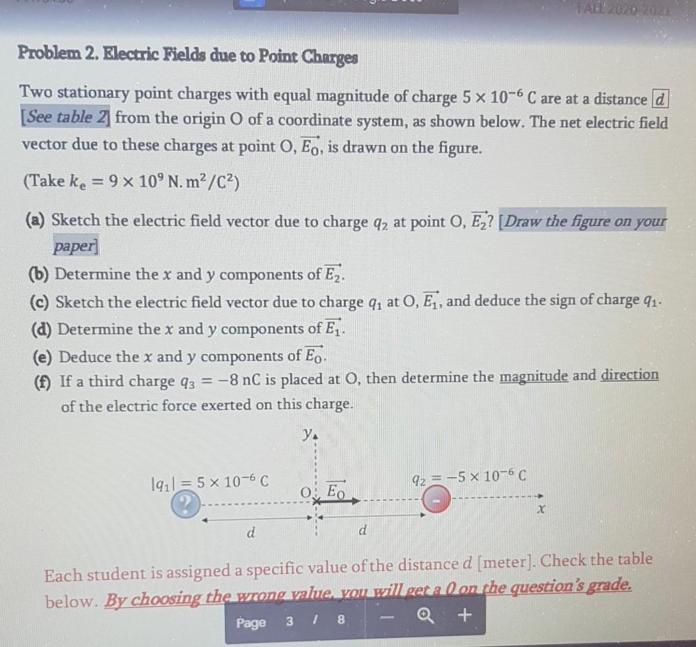 Solved Problem 2. Electric Fields due to Point Charges Two | Chegg.com