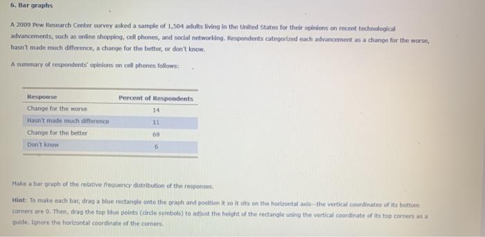 Solved 6 Bar Praphs A 2009 Pew Research Center Survey Asked Chegg