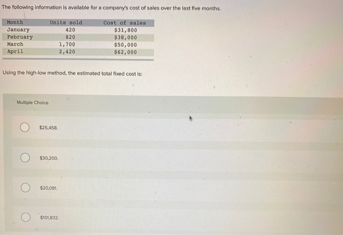 Solved The Following Information Is Available For A | Chegg.com