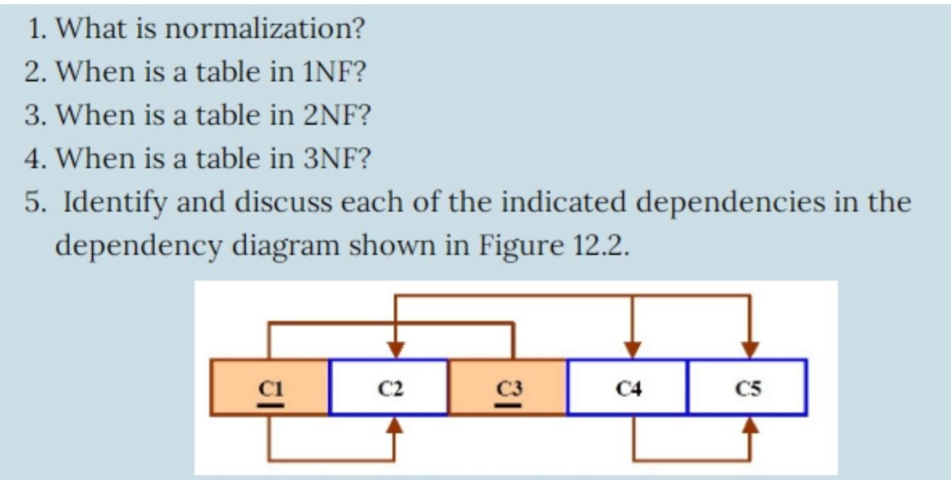 Solved 1. What is normalization? 2. When is a table in INF? | Chegg.com