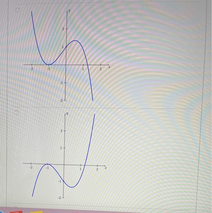 Solved Question 4 12 pts The figure below gives the graph of | Chegg.com