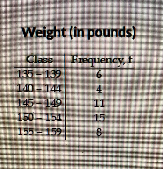 Solved Use the given frequency distribution to construct a | Chegg.com