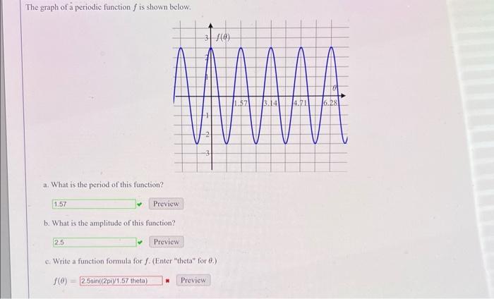 Solved The graph of a periodic function f is shown below. a. | Chegg.com