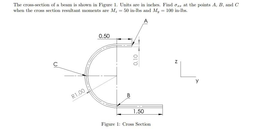 Solved The cross-section of a beam is shown in Figure 1. | Chegg.com
