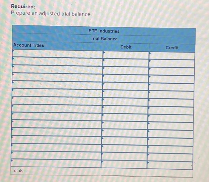 Solved The following balances were drawn from the accounts | Chegg.com