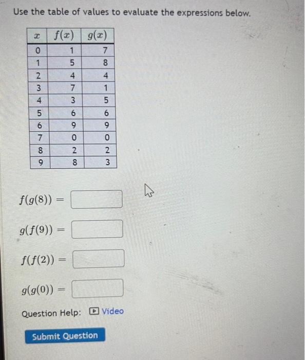 Solved Use the table below to fill in the missing values. | Chegg.com
