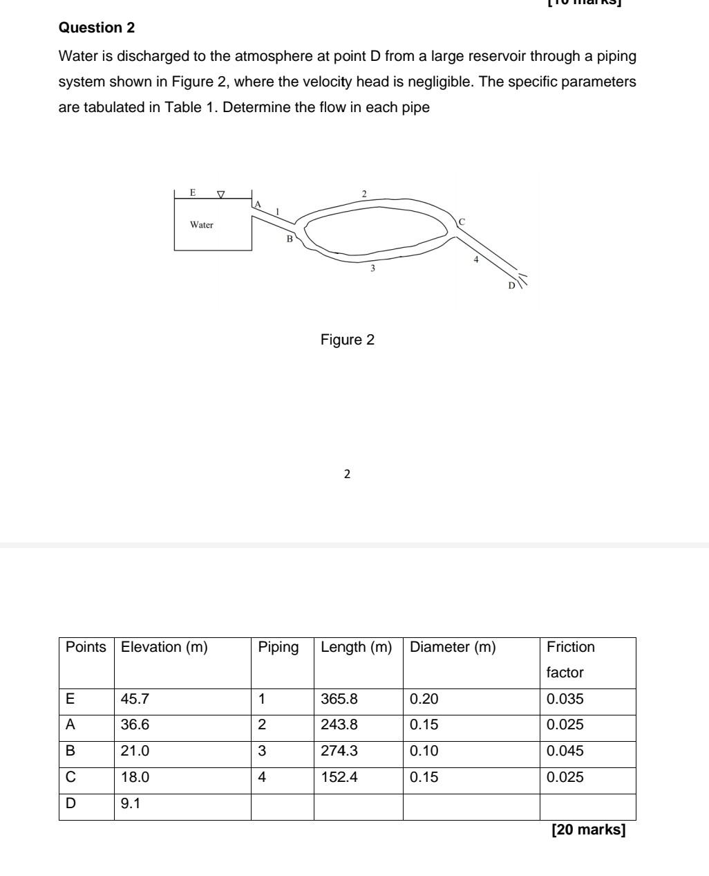 Solved Question 2 Water is discharged to the atmosphere at | Chegg.com