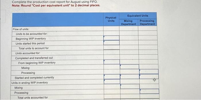 Complete the production cost report for August using FIFO.
Note: Round Cost per equivalent unit to 2 decimal places.