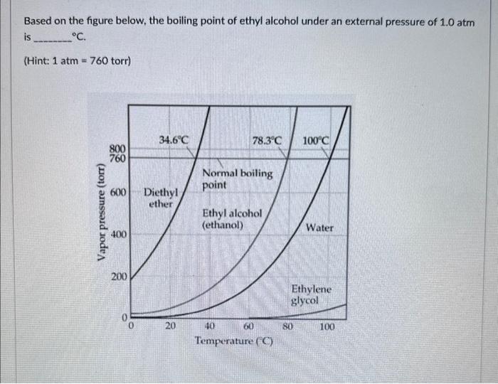 Solved Based on the figure below, the boiling point of ethyl