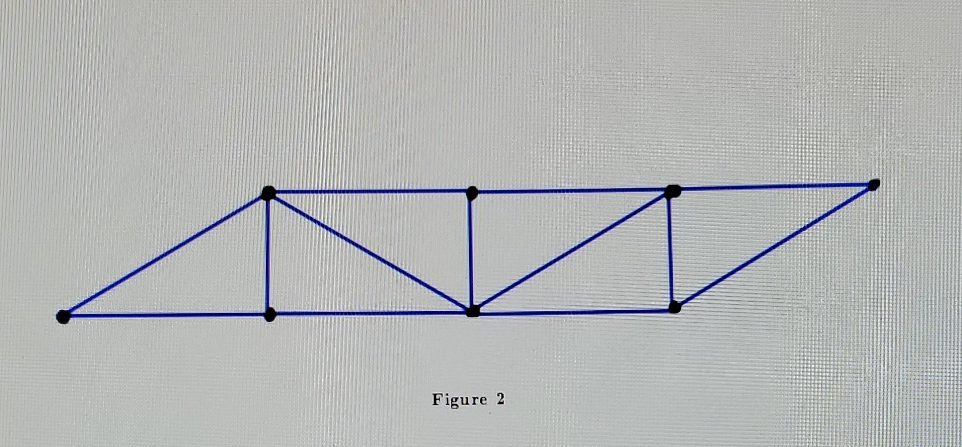 Solved Problem 1 The truss shown in Figure 1 is supported by | Chegg.com
