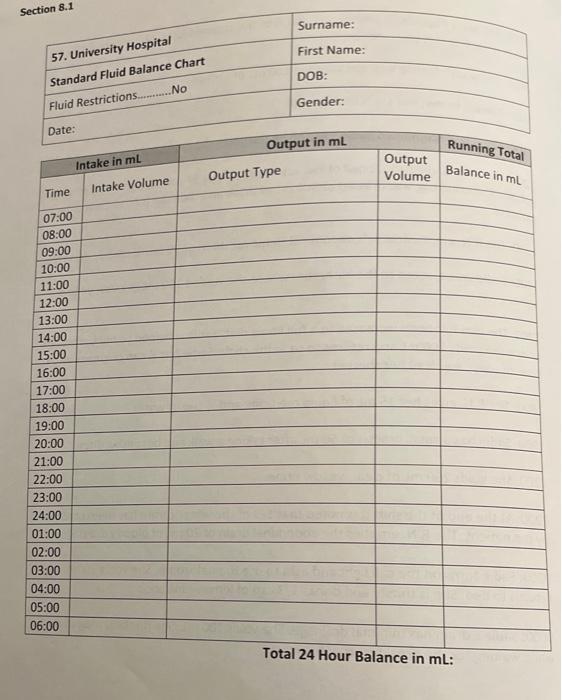 Solved Document the findings on the input/output chart | Chegg.com