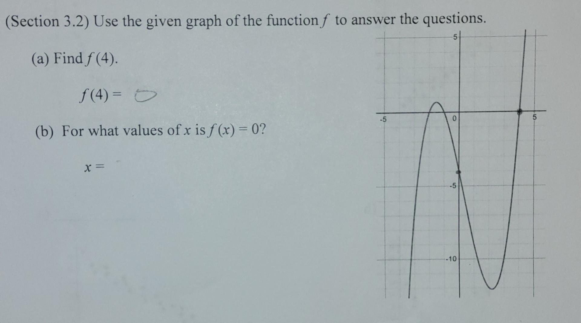 Solved Section 3.2) Use the given graph of the function f to | Chegg.com