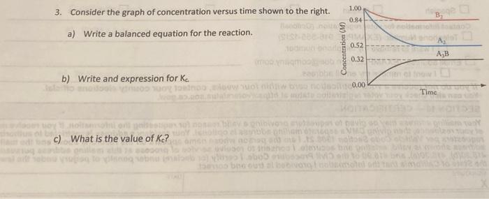 Solved 3. Consider the graph of concentration versus time | Chegg.com