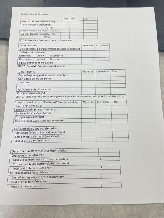 Solved Process cosins template | Chegg.com