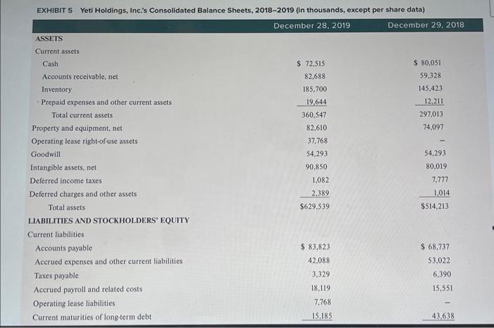 Solved EXHIBIT 5 Yeti Holdings Inc S Consolidated Balance Chegg Com   Image