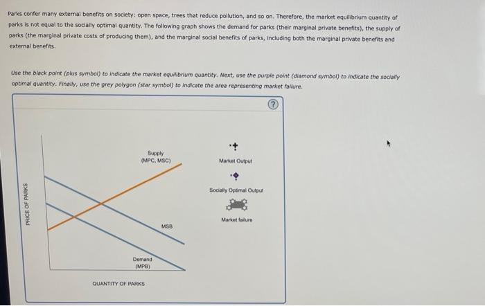 Solved Parks confer many external benefits on society: open | Chegg.com
