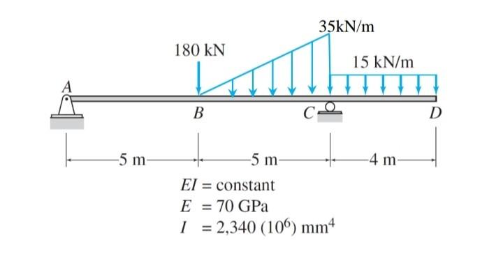 Solved For the beam shown, determine the deflection at D | Chegg.com