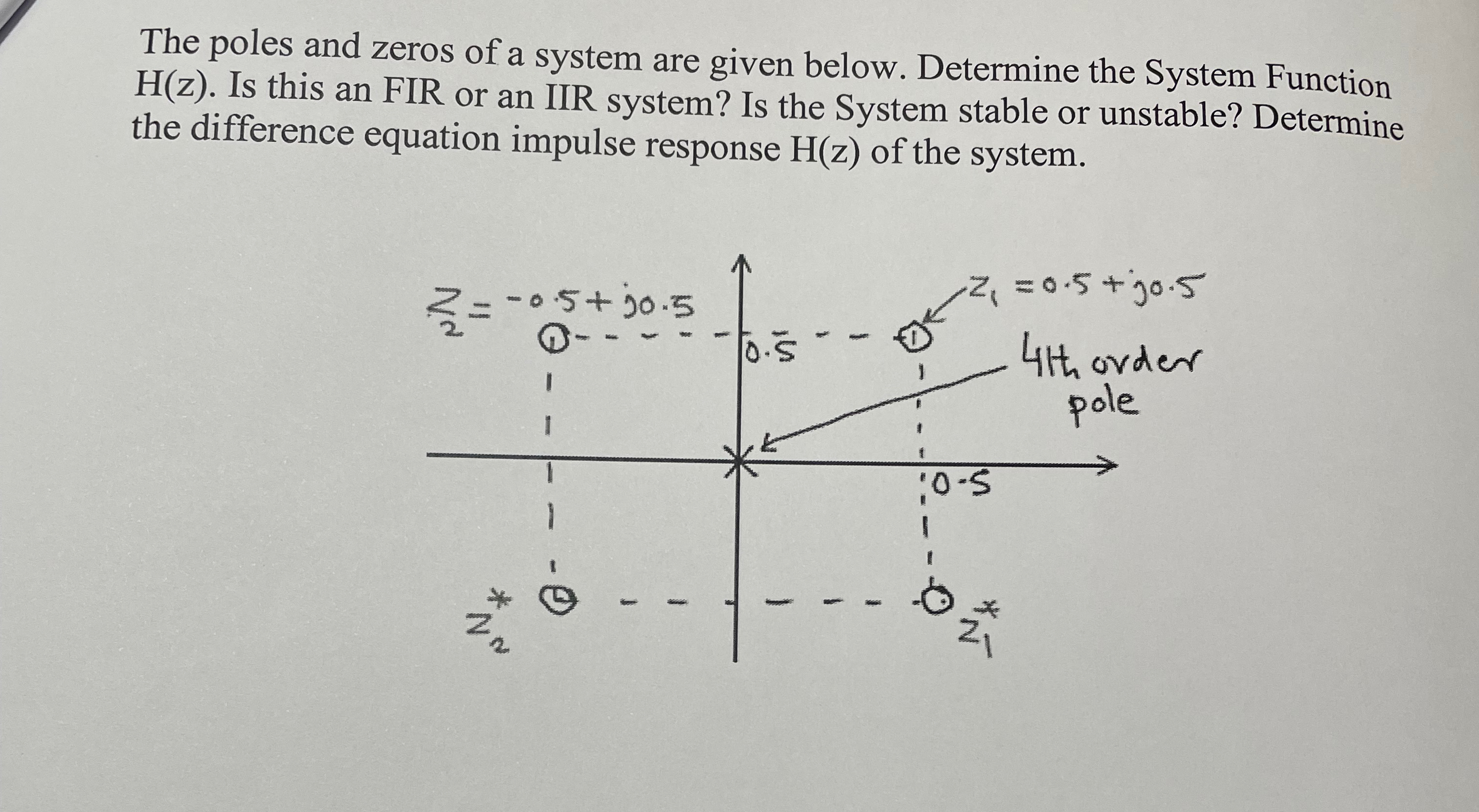 Solved The poles and zeros of a system are given below. | Chegg.com
