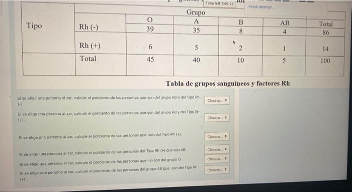 AUL Timelet 149:22 Grupo A 35 B Tipo O 39 Rh() AB 4 Total 86 8 6 2 1 14 Rh (+) Total 5 40 45 10 5 100 Tabla de grupos sanguin