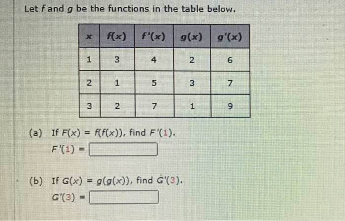 Solved Let Fand G Be The Functions In The Table Below X Chegg Com