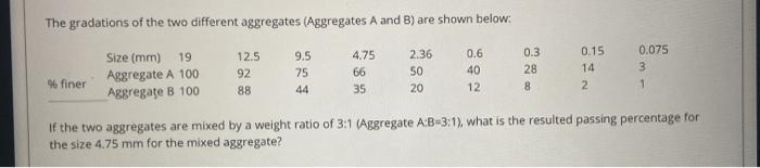 Solved The gradations of the two different aggregates | Chegg.com
